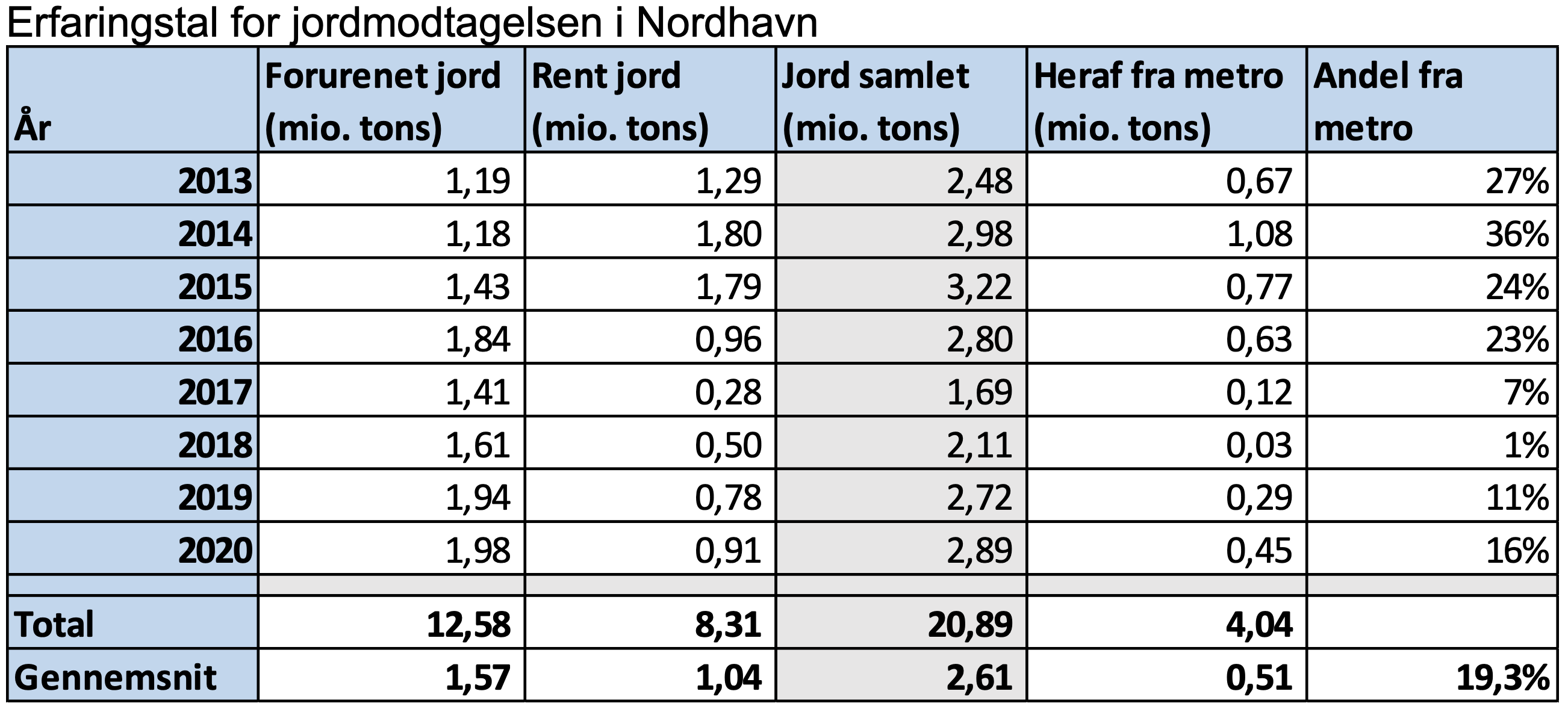 Skærmbillede 2021-05-17 kl. 17.21.19 Skærmbillede 2021-05-17 kl. 17.21.19