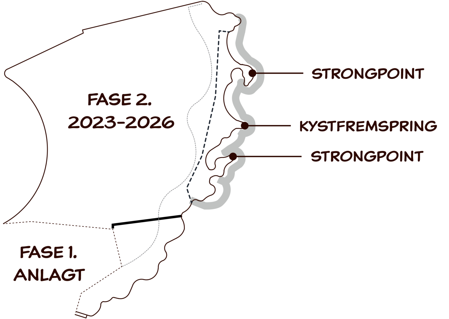 Københavns nye halvø - Lynetteholm